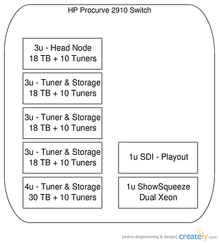 50 Tuner Diagram