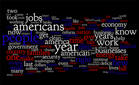 State of the Union Word Cloud