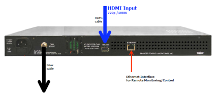 blonder-tongue-hde-qam-back_425 Blonder Tongue HDE QAM - Front image