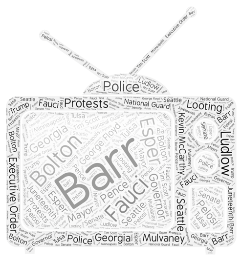 Word Art