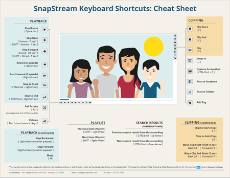 Keyboard Shortcut Cheat Sheet