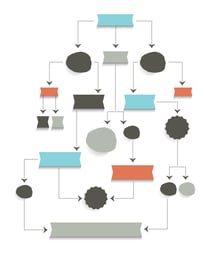 Multi-color illustration of a multi-step workflow within an organization.