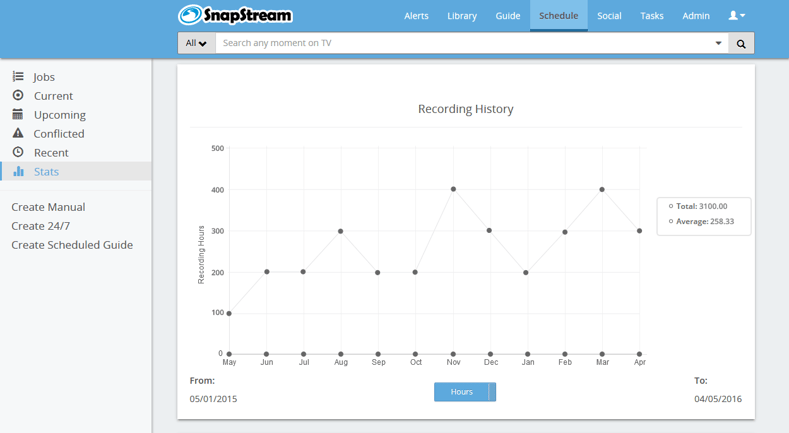 Stats in SnapStream