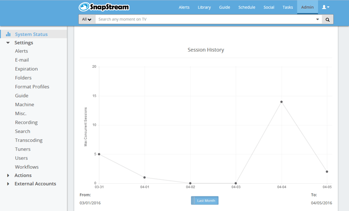 Stats on number of sessons in SnapStream Stats on number of sessons in SnapStream