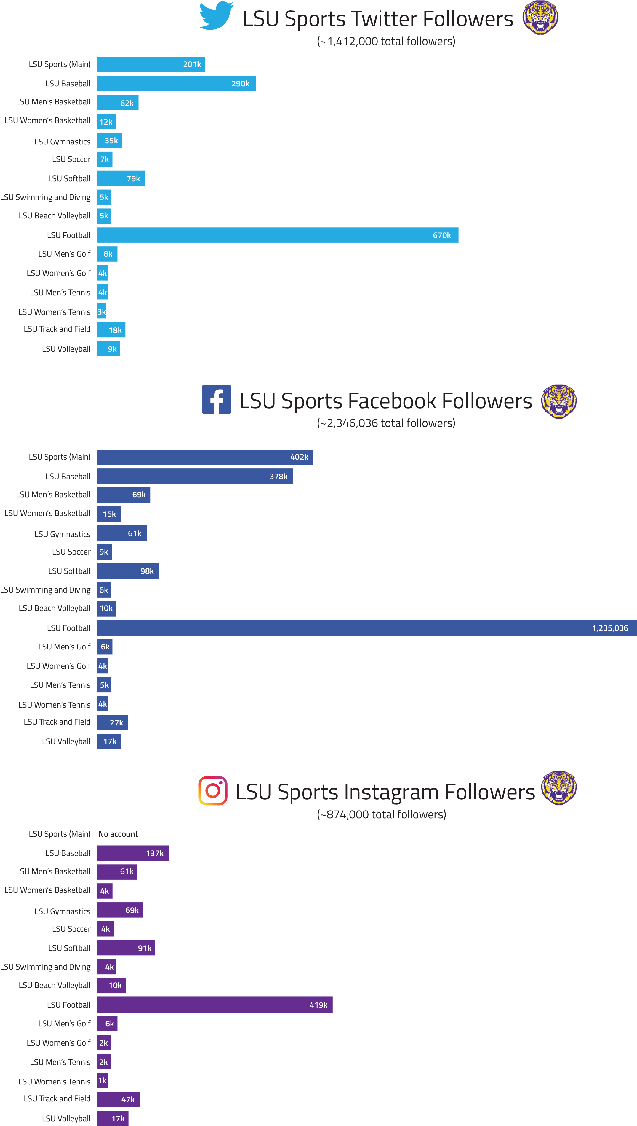 todd-blog-infographic (1)