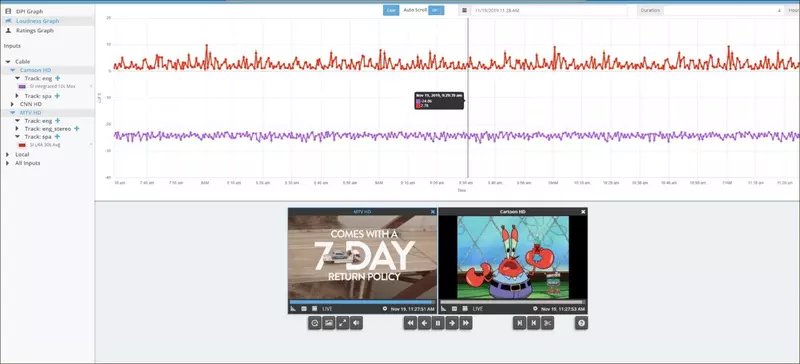 Loudness Graph_Dec_5